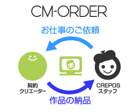 CM-ORDERイメージ